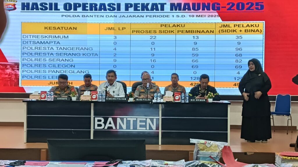 Polda Banten Tangkap Ratusan Pelaku Premanisme dalam Operasi Pekat Maung 2025 Polda Banten Tangkap Ratusan Pelaku Premanisme dalam Operasi Pekat Maung 2025