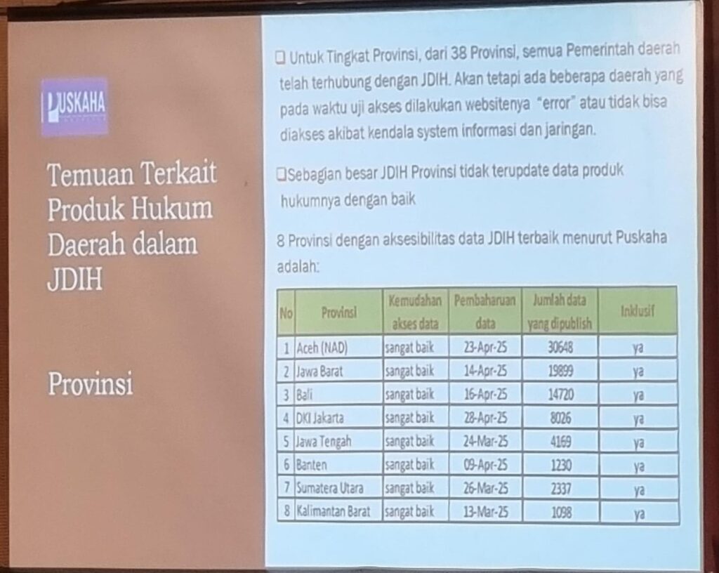 Pemprov Banten Raih Penghargaan Keterbukaan Anggaran dan JDIH dari Puskaha Pemprov Banten Raih Penghargaan Keterbukaan Anggaran dan JDIH dari Puskaha